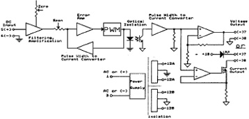 blockdiagram